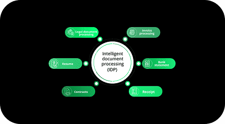 Intelligent Document Processing (IDP)