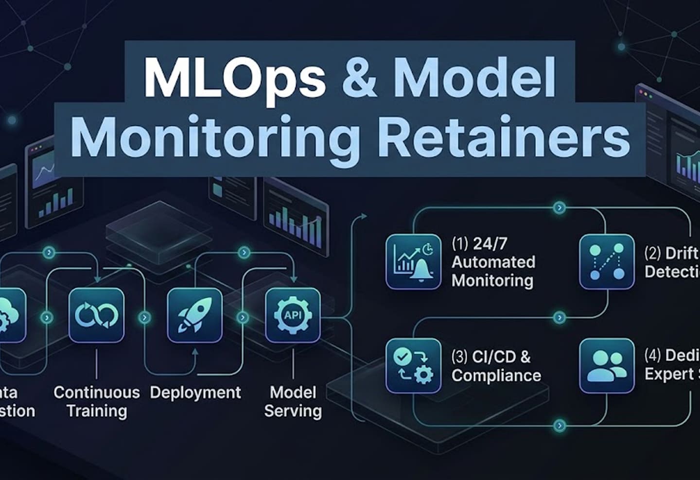 MLOps & Model Monitoring Retainers